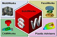 Комплексные решения SolidWorks для конструкторско-технологической подготовки производства изделий из пластмасс