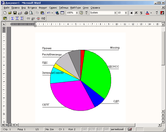 Отображение на круговой диаграмме значений в процентах в качестве меток