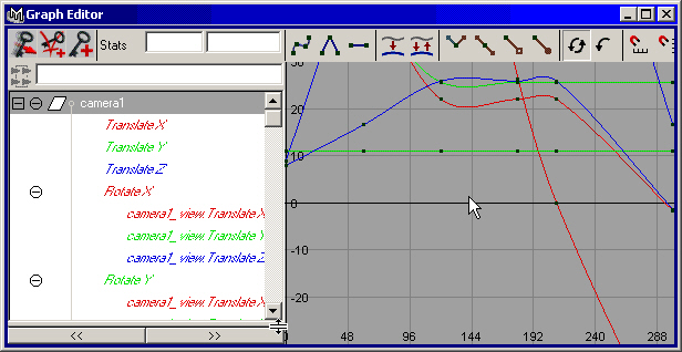 Maya: Процесс редактирования формы анимационных кривых в окне диалога Graph Editor
