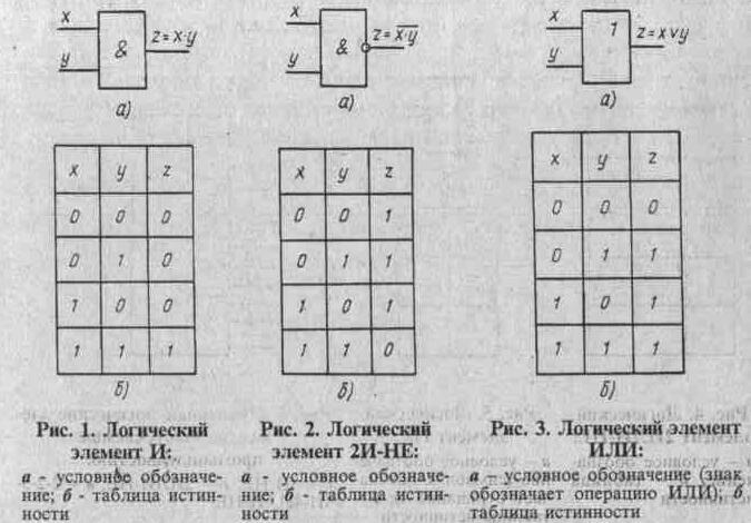 1. Интегральные микросхемы и работа с ними.